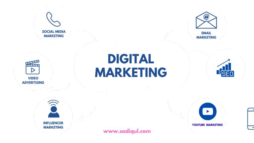 My perspective of Digital Marketing for beginners Today we can not think of any step without modern technology, In this century, our global business depends on an internet-based infrastructure. Digital Marketing is the most & effective.Social media marketing , e mail marketing SCO are the most common. As Digital marketing is a growing way to build up A smooth carrier, So I prefer them. My favorite is SEO marketing . Though this is not easy To build up a career, but I like challenges. I think that hardwork & smart decision makes Success carrier. There are some seo tools help me to grow up my Digital marketing carrier such as Semrush, Goggle planner, MOZ, Surfer etc. that connects with your audience & encourages engagemen. Today, search engines like Google,Bing are key to taking online traffic. Optimizing your website with the right& informative keywords is essential to attract traffic. Tools such as SEMRUSH, MOZ and Google Keyword Planner are invaluable. They provide insights into search volumes, competition, and user intent, helping you refine your SEO strategy with advanced techniques like keyword choosing. Understanding different types of keywords—informational, transactional, or navigational—enables you to create content. In this article, digital marketing, how to find them, and strategies to use them effectively to boost your online marketing efforts. Its help us to findout proper Client Semrush is one of the best SEO marketing tools. Now I am writing some Common & effective SEO tools Semrush: Semrush is the most popular & effective SEO tools. It is a popular company in online platform kn. It is easy to find out for keyword research, competitive analysis, site audits, backlink tracking, online visibility insights & domain authority tracking. MOZ: Technical SEO doesn’t need to be daunting. Our crawler digs through your site to find technical errors and provides instant solutions Your efforts should lead to impactful results. With our help, you can accelerate the growth of your business that much quicker. On-page SEO, Optimize Meta title,Meta description,header tags,URL optimization,off- page SEO,Guest Image Alt text. Properly on-page SEO is most importment for Digital Marketing purposes. There are more than one million Bangladeshi people who work as freelancers, but very few people skilled. So they are facing various problems such as a lack of international communication, Slow internet speed, lack of guidelines & lack of proper government support. In this situation Bangladeshi young people joined freelancing activities. Our government takes step to be skilled an Online platform spent huge money for skilled. So I like to say that If you want to be a leader for economical & Commercial Pllatfrom.You can chose Digital marketing platform. ,digital and social media marketing,online marketing business,digital marketing business,digital marketing plans,online marketing seo,digital marketing analytics